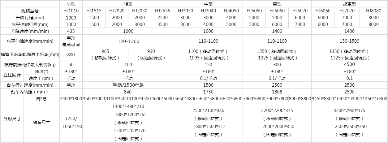 焊接操作机