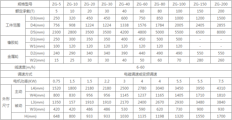 焊接滚轮架