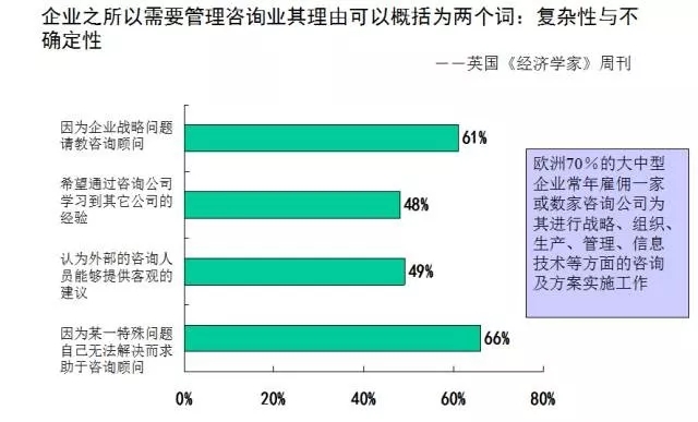 战略咨询能为企业解决什么问题？