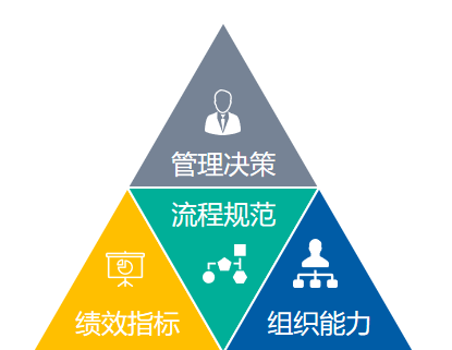 实施PLM项目管理系统与实施建议