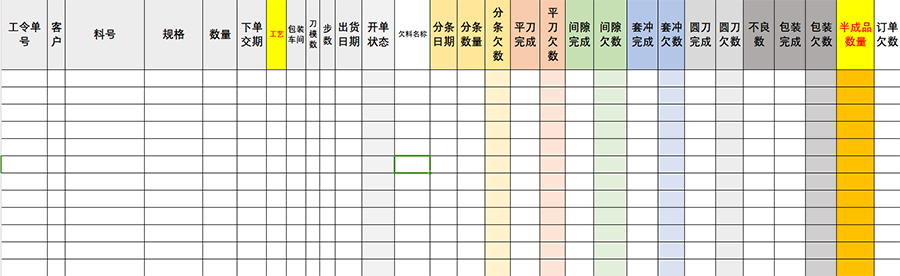 工厂必不可少的“三级计划管理”