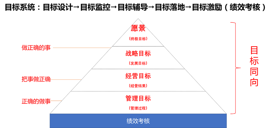 制造型企业如何开展绩效管理—三维绩效管理