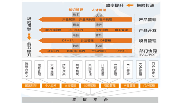 2017年公司历程